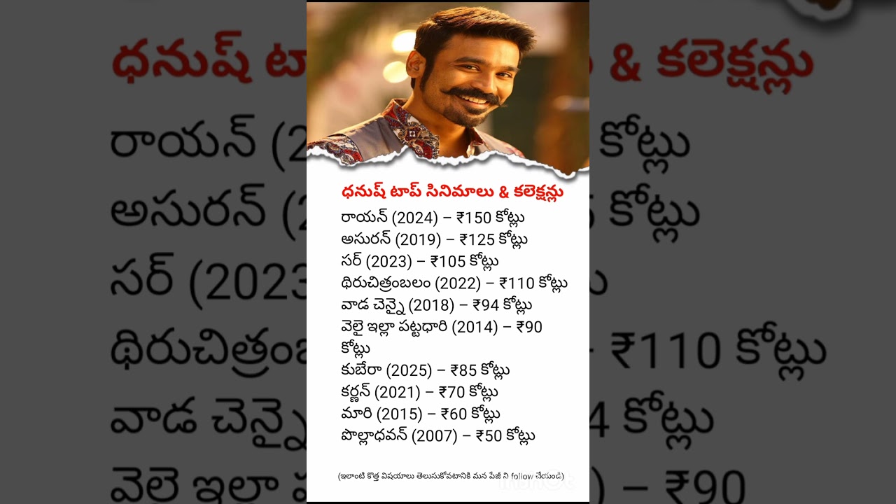 Top 10 Blockbuster Movies of Dhanush | All-Time Hits with Box Office Collections