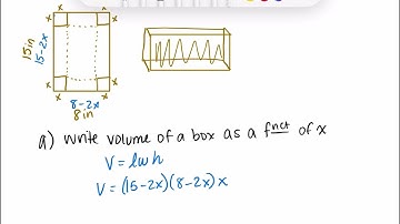 AP Precalculus 1.7 Modeling with Functions part 1