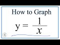 Graphing and Analyzing y = 1/x
