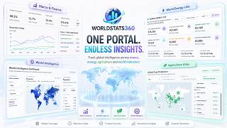 Introducing WorldStats360 — Global Intelligence, All in One Place