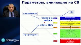 Инотропная поддержка при критических состояниях у детей Александрович Ю С