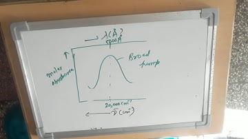 Dr. Anita Kothari; B.Sc. Pt III, Paper-I, Application of CFT, 3.7.2020