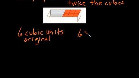 Volume  Changing Dimensions