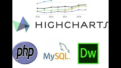 How to connect HighCharts Graph with MySQL and PHP