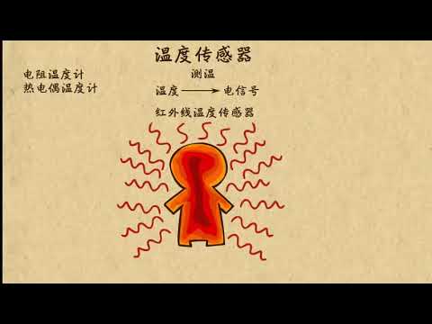 05测温仪   传感器     高中物理