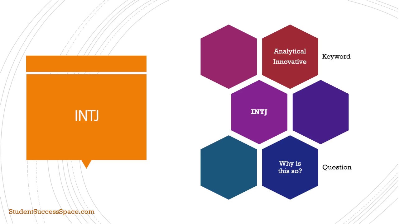 Lecture 18 - MBTI INTJ Learning Style