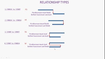 03. Relationship Types in Primavera P6