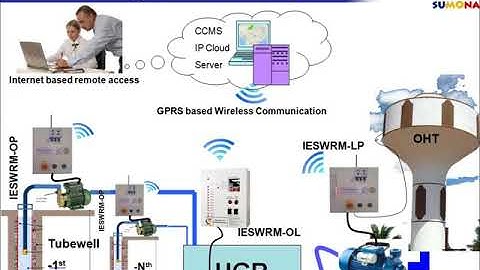 Automation of City Water Reservoirs | Sumona Automation