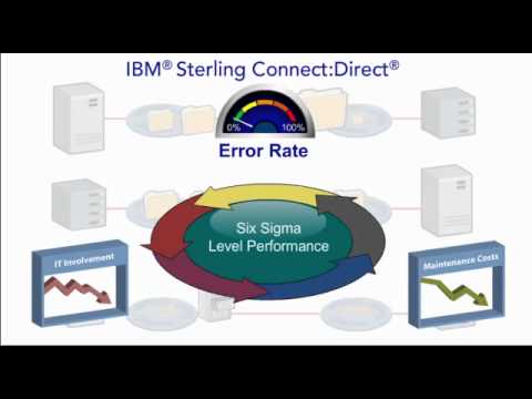 IBM Sterling Connect:Direct