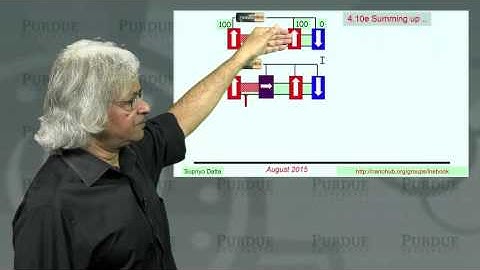 nanoHUB-U Fundamentals of Nanoelectronics B L4.10: Summing up