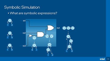 FMCAD 2021: Hardware Security Leak Detection by Symbolic Simulation