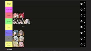 Waifu Tierlist | Wuthering Waves  v2.3