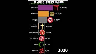 Top Religions In Japan (1900-2100) #shorts