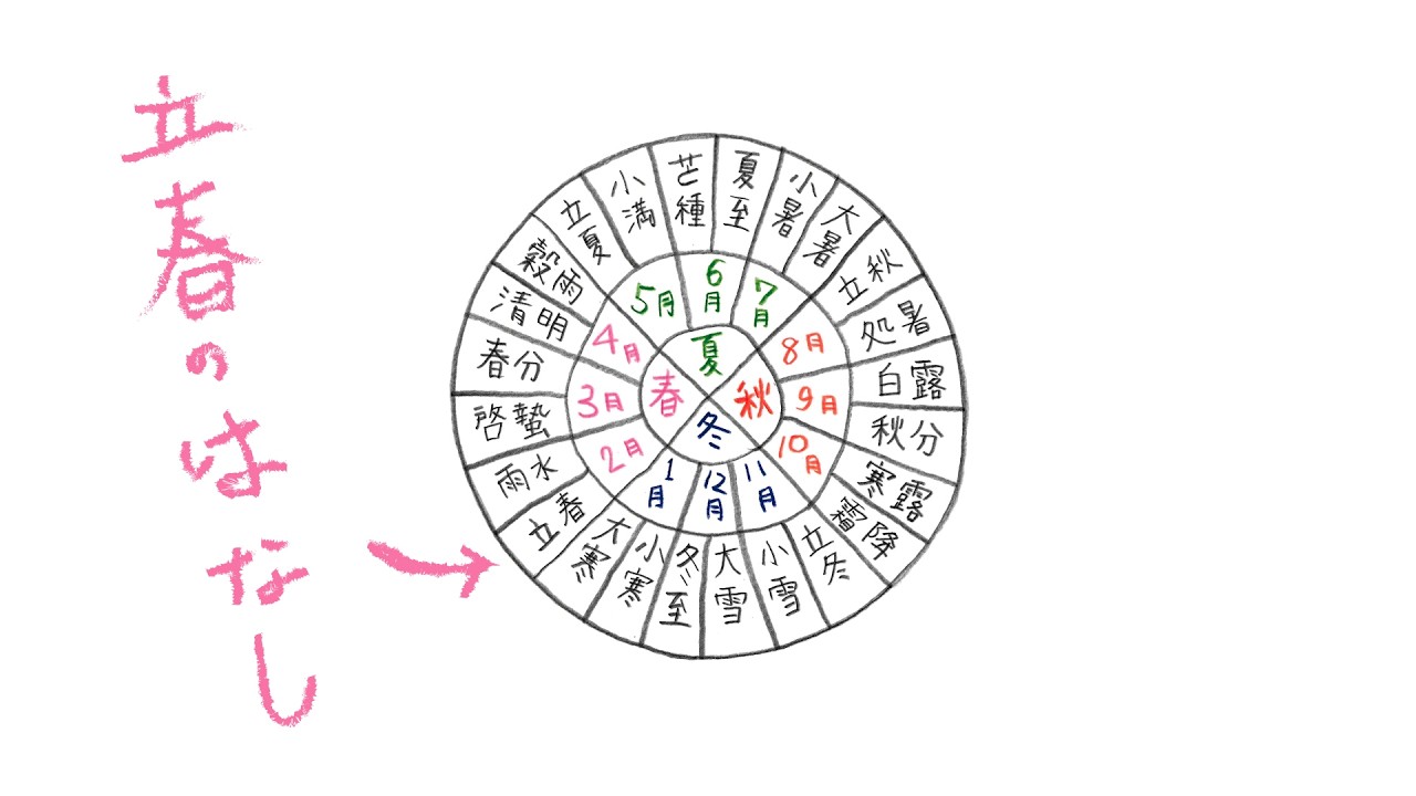 【radio】立春-春を迎える気持ちの準備！- | 季節のこそだてラジオ