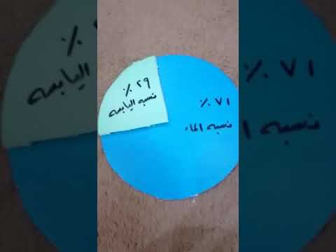 نمودج نسبه اليابسه و الماء على الكره الارضيه