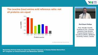 ESPEN 2024 - Stuart Phillips - Optimizing Amino Acids and Protein for Musculoskeletal Health