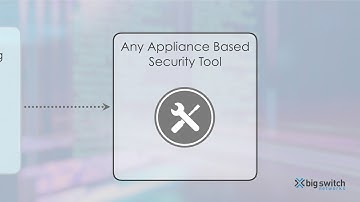 How Customers Use Big Monitoring Fabric
