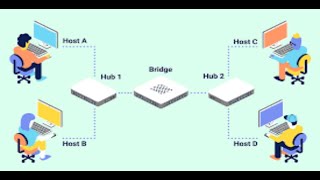 Basic Computer Networking | Episode 10| Networking Devices |Bridge Practical