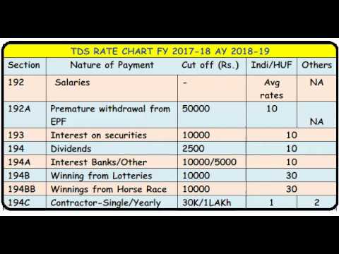 tds deduction calculate rate details