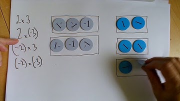 Multiplying Integers