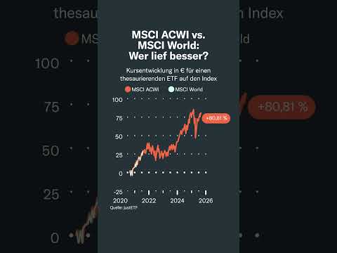 MSCI ACWI vs. MSCI World: Wer lief besser?