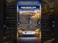 Union Budget 2026 Key Highlights!!