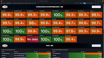 Dashboards com Relatórios de Disponibilidade ICMP e Triggers com Zabbix e Grafana (BEE 2024)