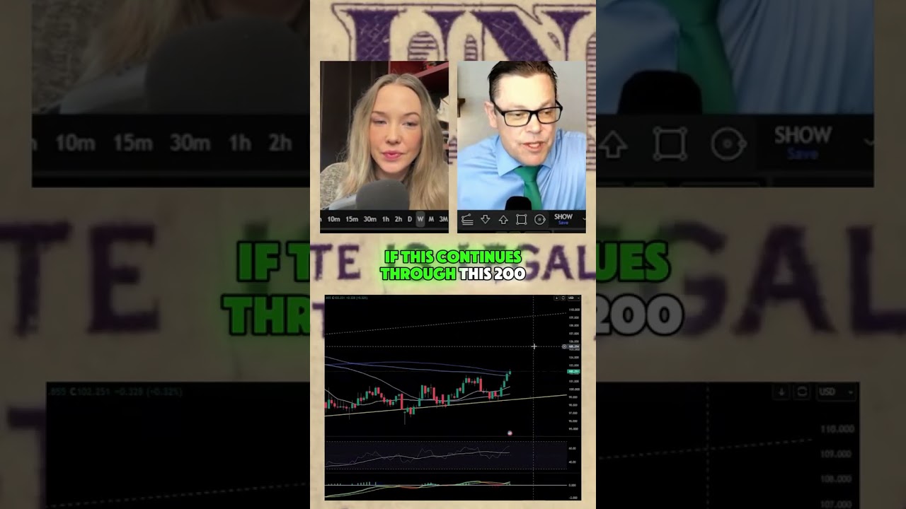 Thumbnail — Could a stronger dollar push gold lower?