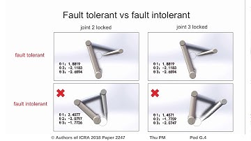 Kinematic Design of Optimally Fault Tolerant Robots for Different Joint Failure Probabilities