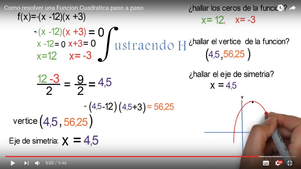 Vertice de una funcion