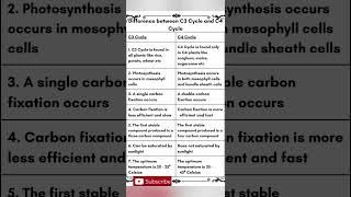 #difference between C3 Cycle and C4 Cycle