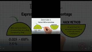 Famous Crack the Code: Master the Art of Percentages with our Exciting New Video Tutorial Profile