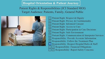 | Patient Rights & Responsibilities (JCI Standard MOI) | Hospital Orientation & Patient Journey |