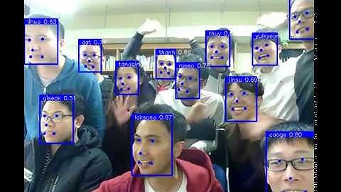 Real-time Face Identification using Deep Learning