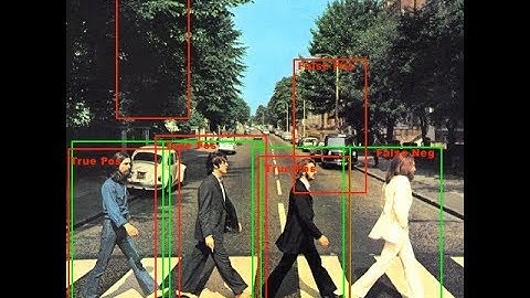 Real Time Object detection using Yolo-V3