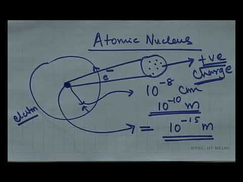 Physics class12 unit13 chapter05-The Atomic Nucleus II Lecture 5/5