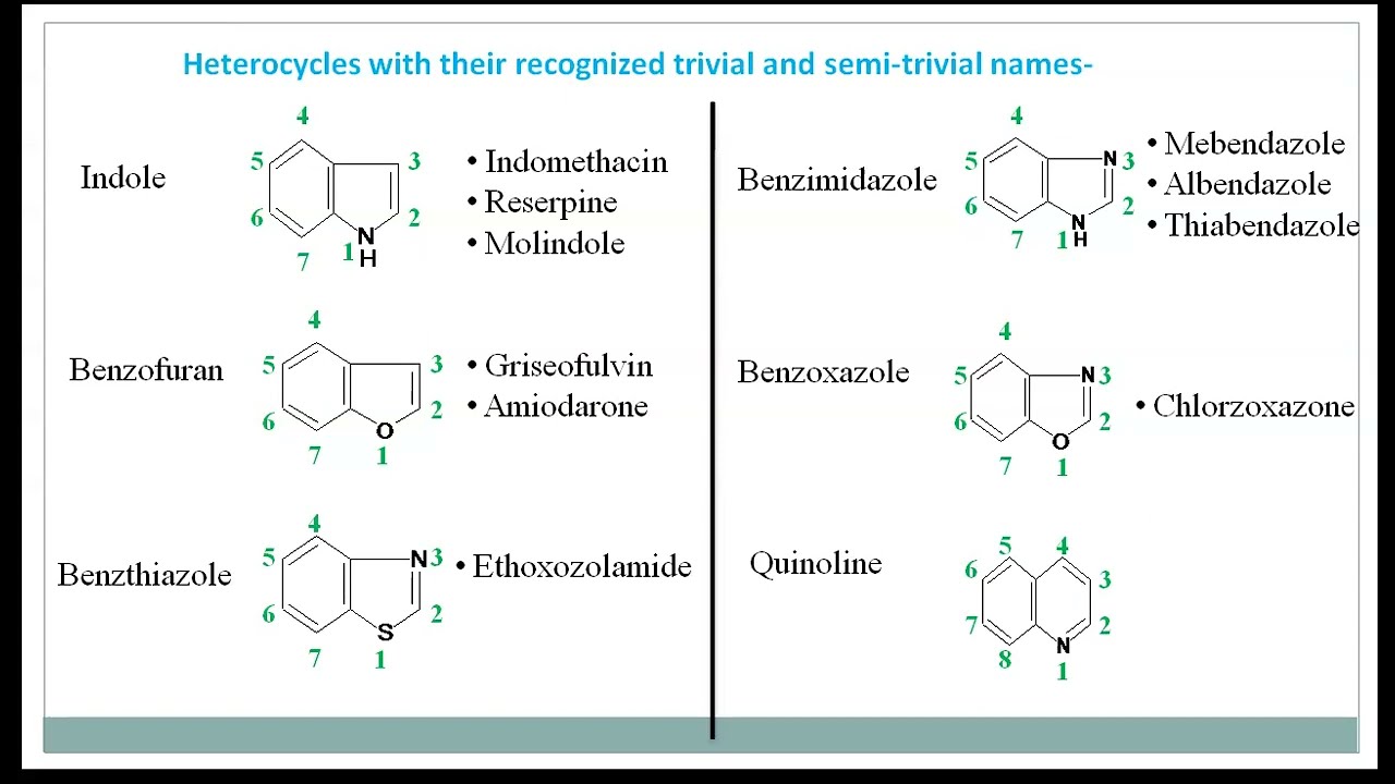 SOLVED: Question 4: Heterocyclic compounds are commonly found in a large  number of pharmaceuticals and biologically active natural products,  including those shown below. HO- HO HO CH3 Chloroquine (anti-malarial)  Penicillin G (antibiotic)