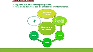 General Science-Chapter 4- Disaster Management