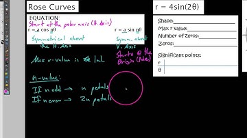 HPC 10.8.2,  Intro to rose curves, especially sine