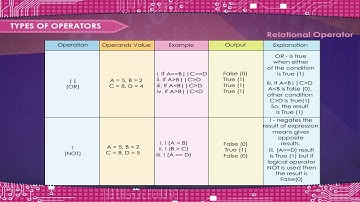 Program Coding class-8
