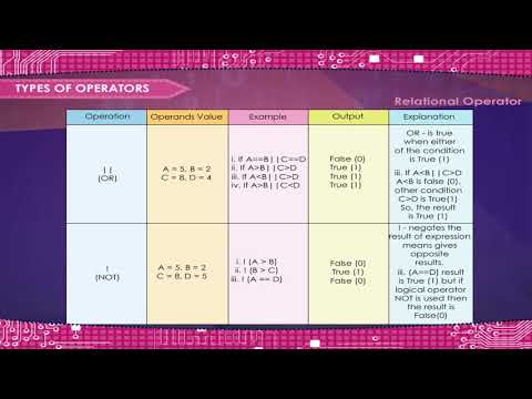 Program Coding class-8