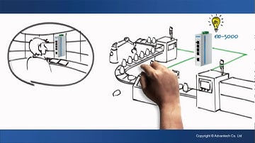 [Product] EKI-5000 Viewable Unmanaged Ethernet Switches, Intelligent Connectivity, Advantech (EN)