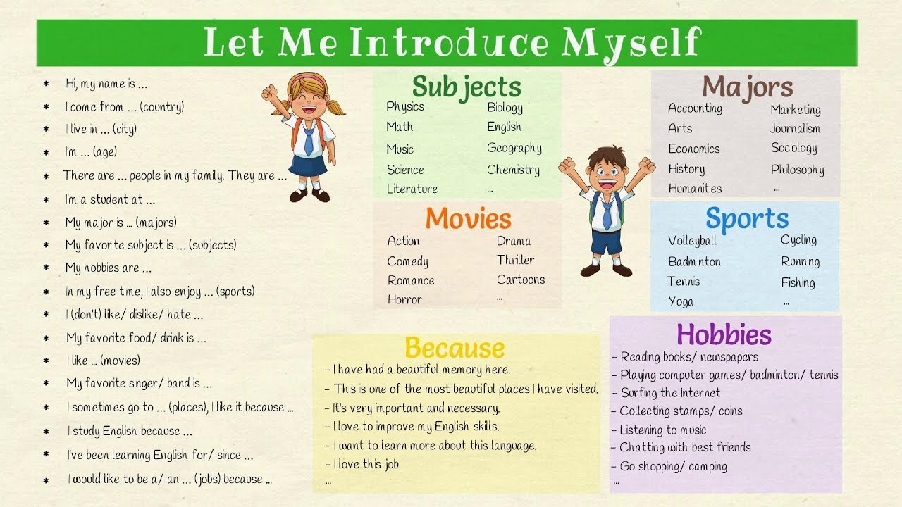 presentation myself in english example