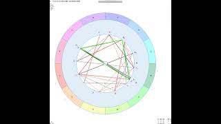 Аспекты абьюзера. Разбор натальной карты Бишимбаева #астрология #натальнаякарта#бишимбаев