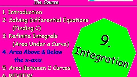9.4 Integration 4. Areas Above and Below the X-Axis - Higher Maths Lessons - @MrThomasMaths SQA