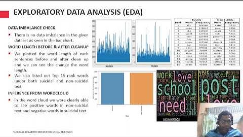 MS Thesis Suicidal Ideation Detection Using Text GCN By Sunil Sharanappa
