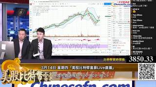 0314【美股比特幣富豪Live直播】TSLA期權IV居高不下，暗示明日波動行情！