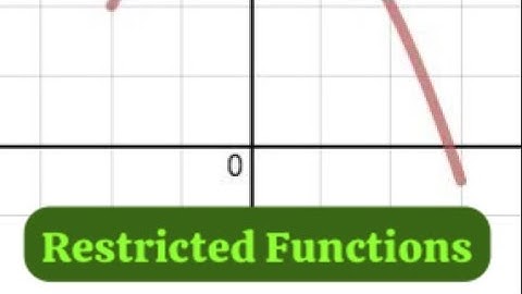 DESMOS Restrictions