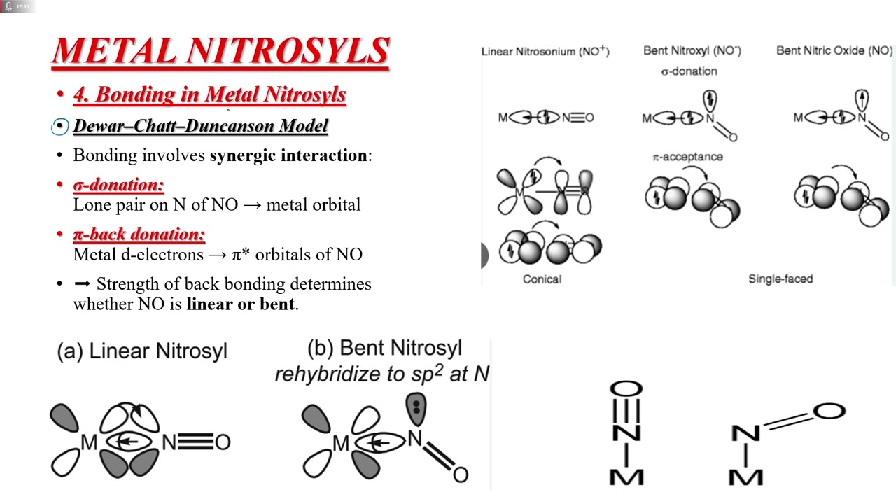 L-12: Metal Nitrosyls and Bonding Model | Metal Carbonyls