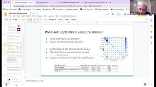 066 - Julia Wilkins: VocalSet baseline models | dl4genaudio.github.io
